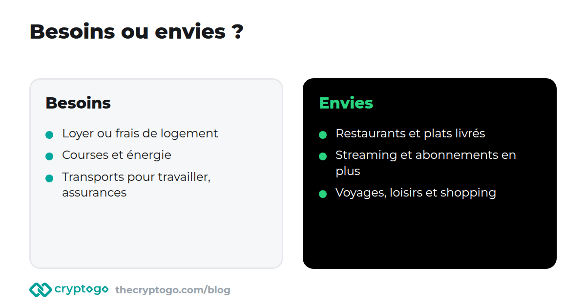Besoins et envies comparés