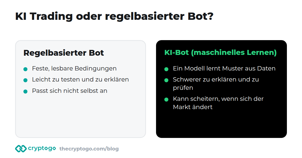 KI Trading oder regelbasierter Bot: ein Vergleich