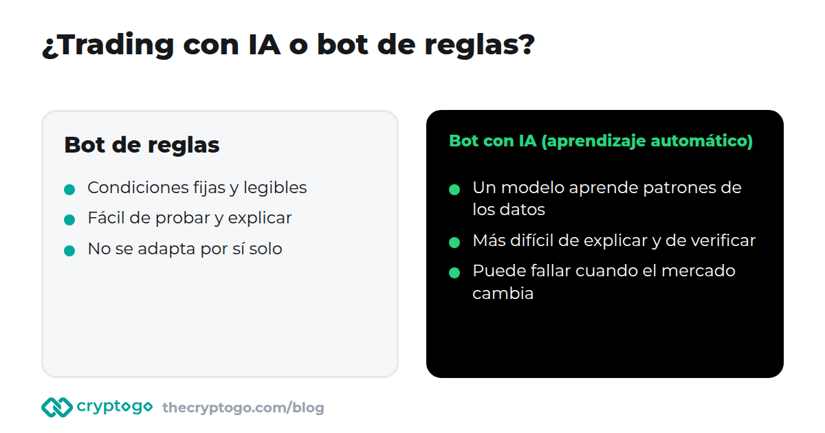 Trading con IA o bot de reglas: una comparación