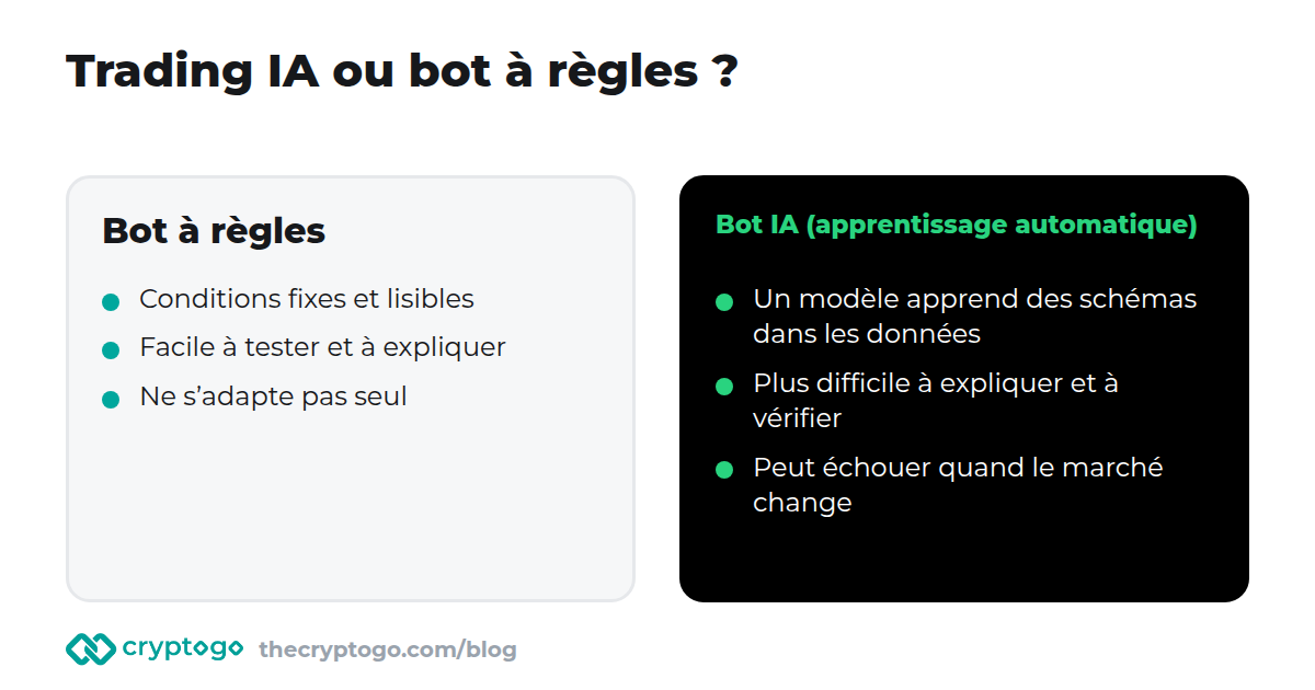 Trading IA ou bot à règles : comparaison