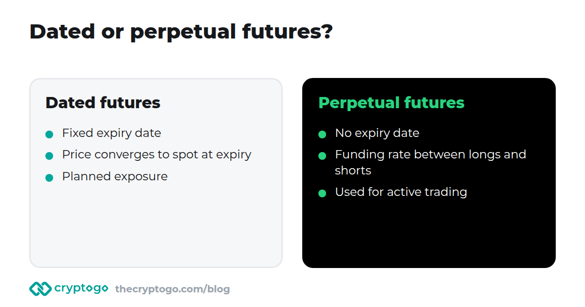 Crypto futures trading: dated futures compared with perpetual futures