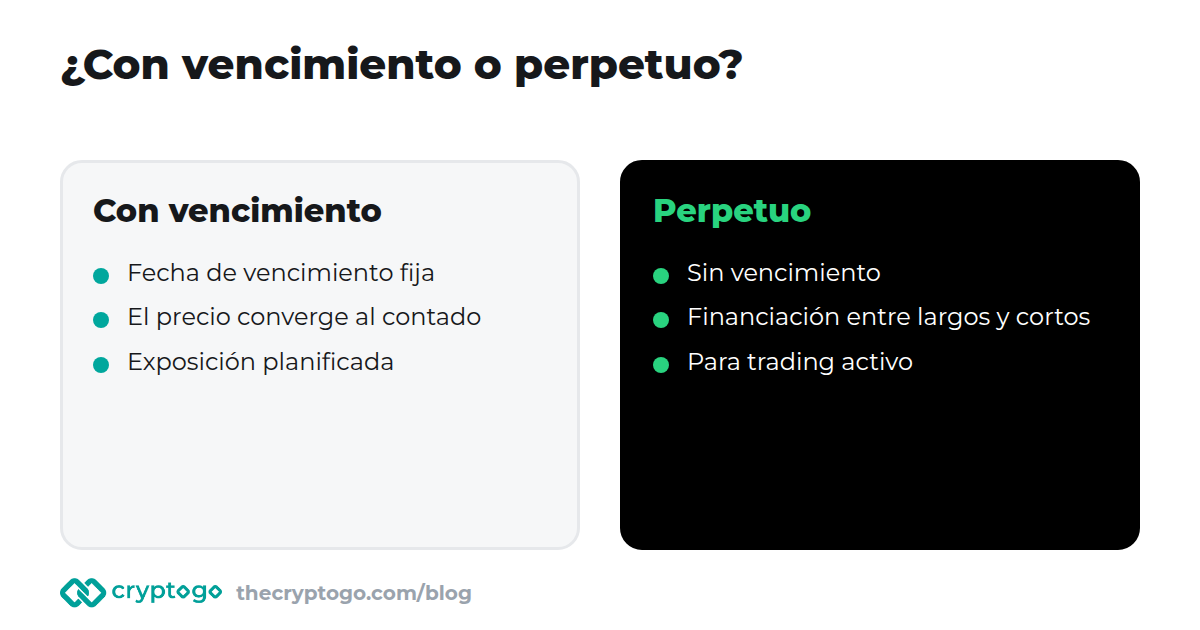 Trading de futuros: futuros con vencimiento comparados con futuros perpetuos