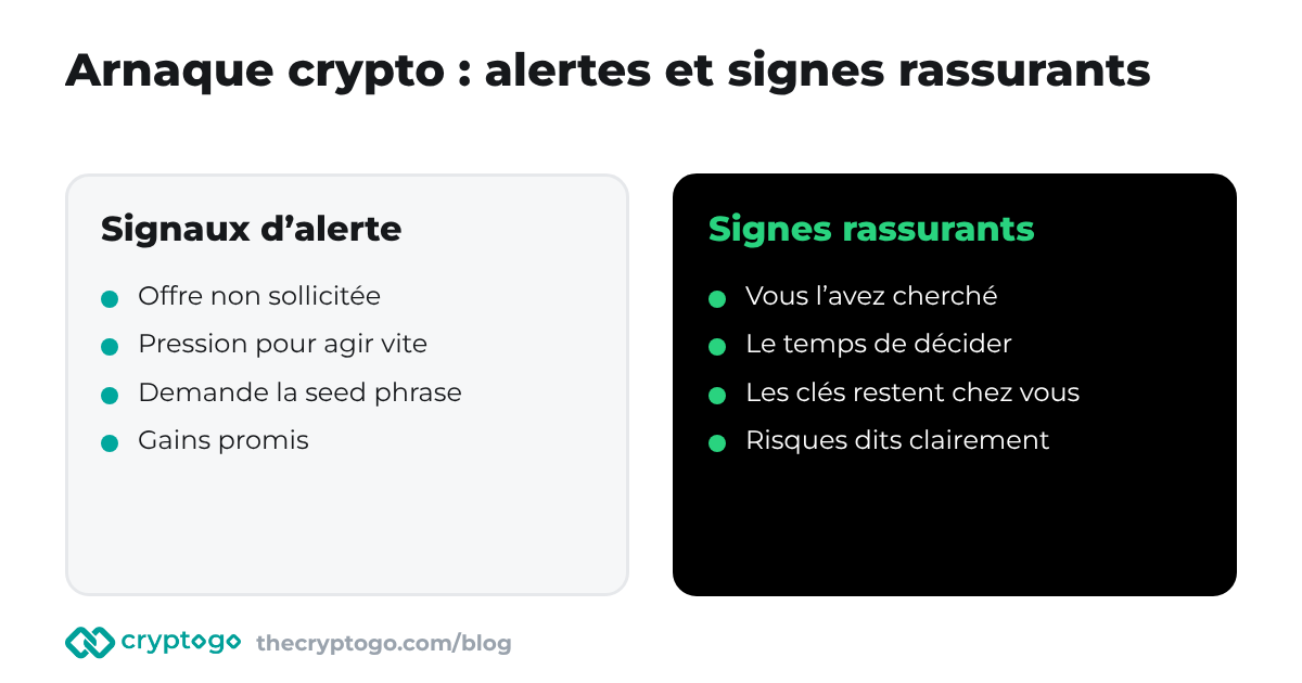 Arnaque crypto : les signaux d’alerte comparés aux signes d’une offre plus sûre