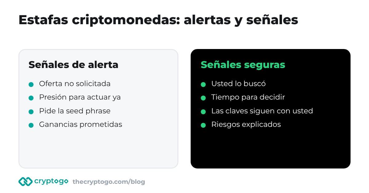 Estafas criptomonedas: señales de alerta frente a señales de una oferta más segura