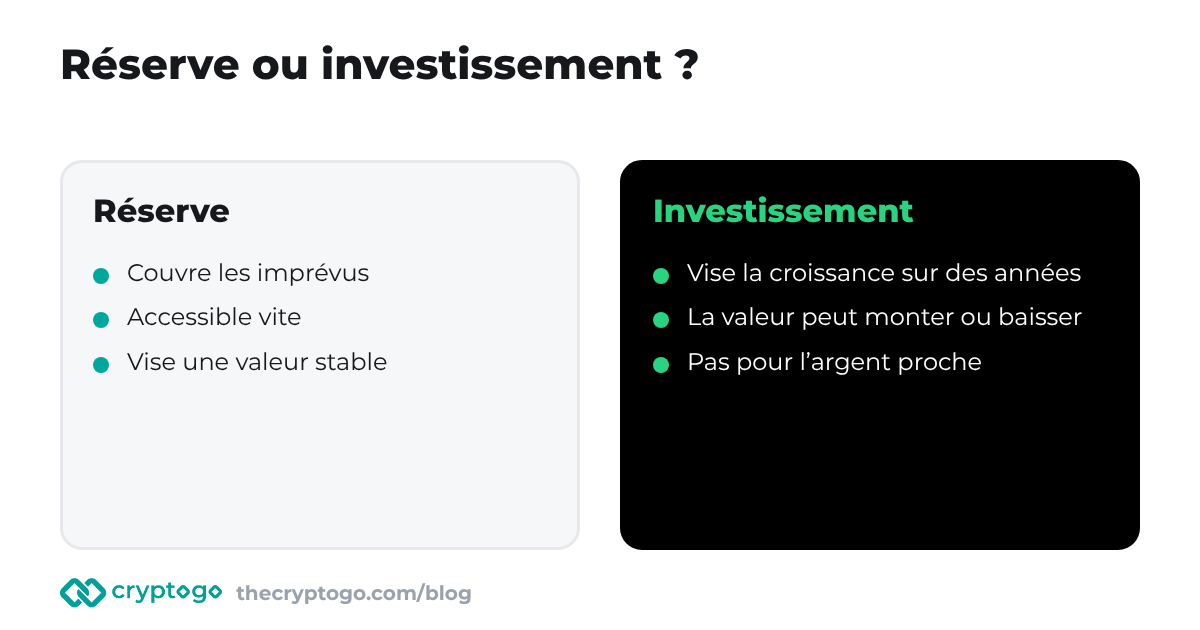 Épargne de précaution comparée aux placements