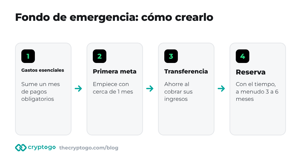 Fondo de emergencia: de los ingresos a una reserva de meses de gastos esenciales