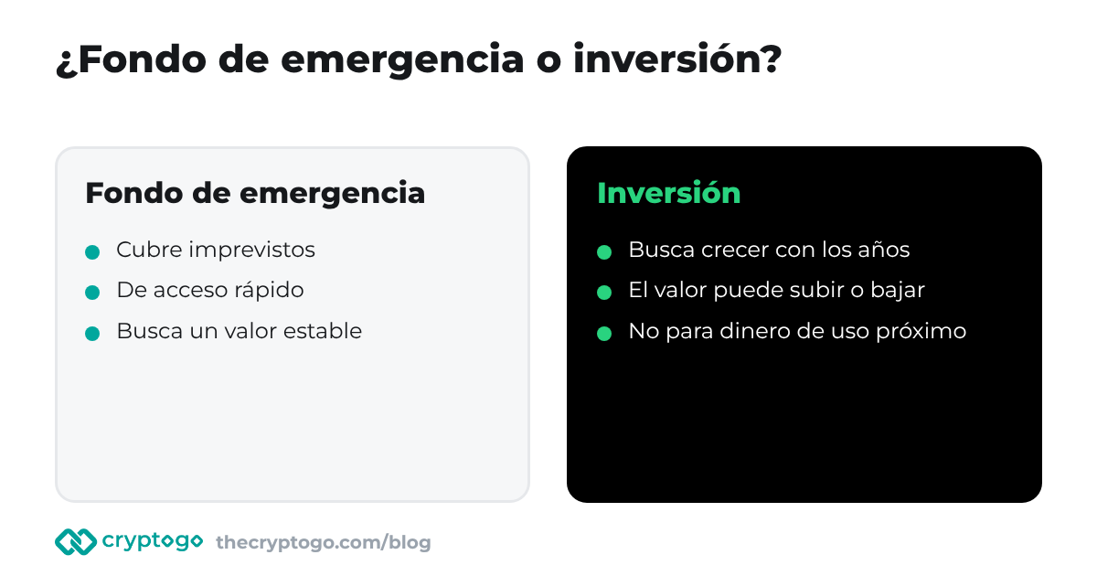 Fondo de emergencia comparado con la inversión