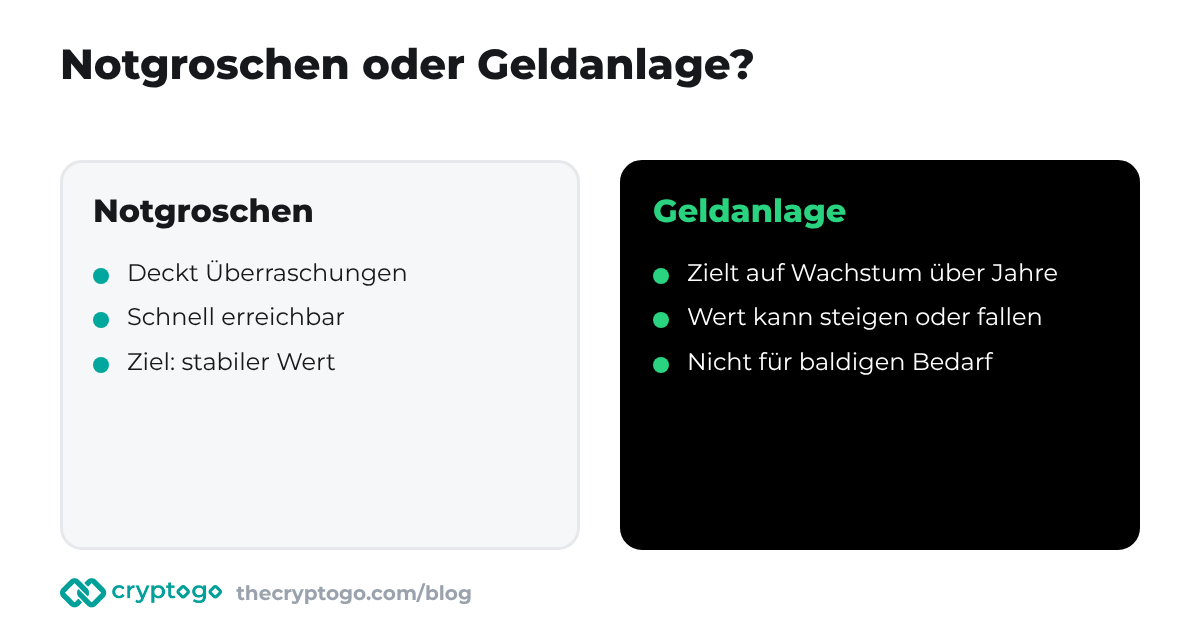 Notgroschen im Vergleich zur Geldanlage