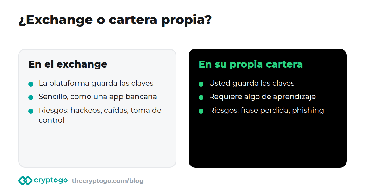 Comprar criptomonedas: dejarlas en el exchange o guardarlas en una cartera propia