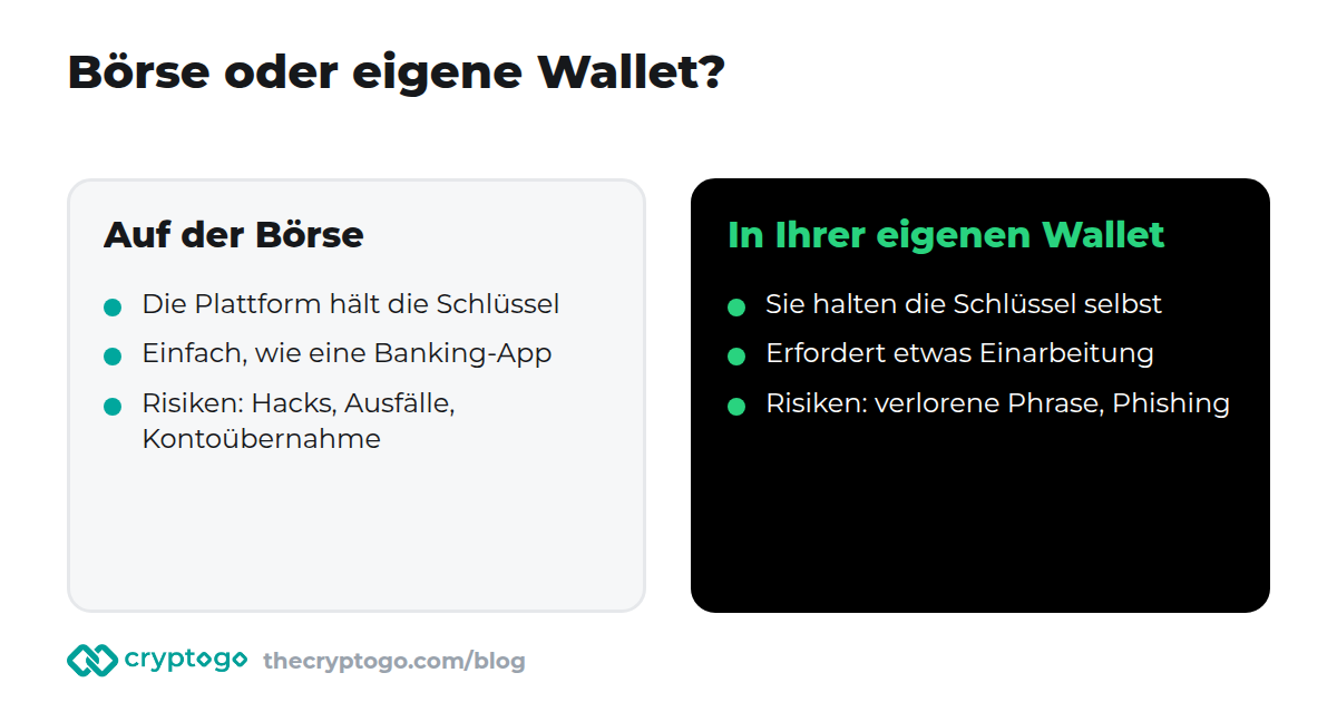 Krypto kaufen: Coins auf der Börse lassen oder in der eigenen Wallet aufbewahren