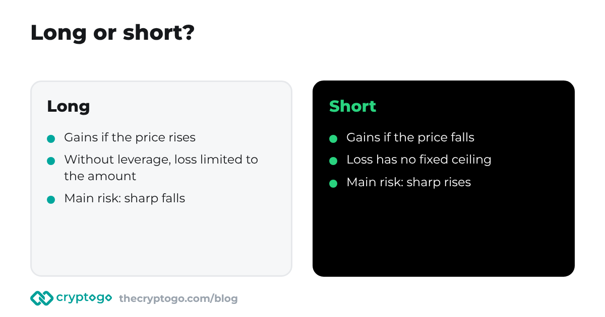 How to short crypto: long compared with short