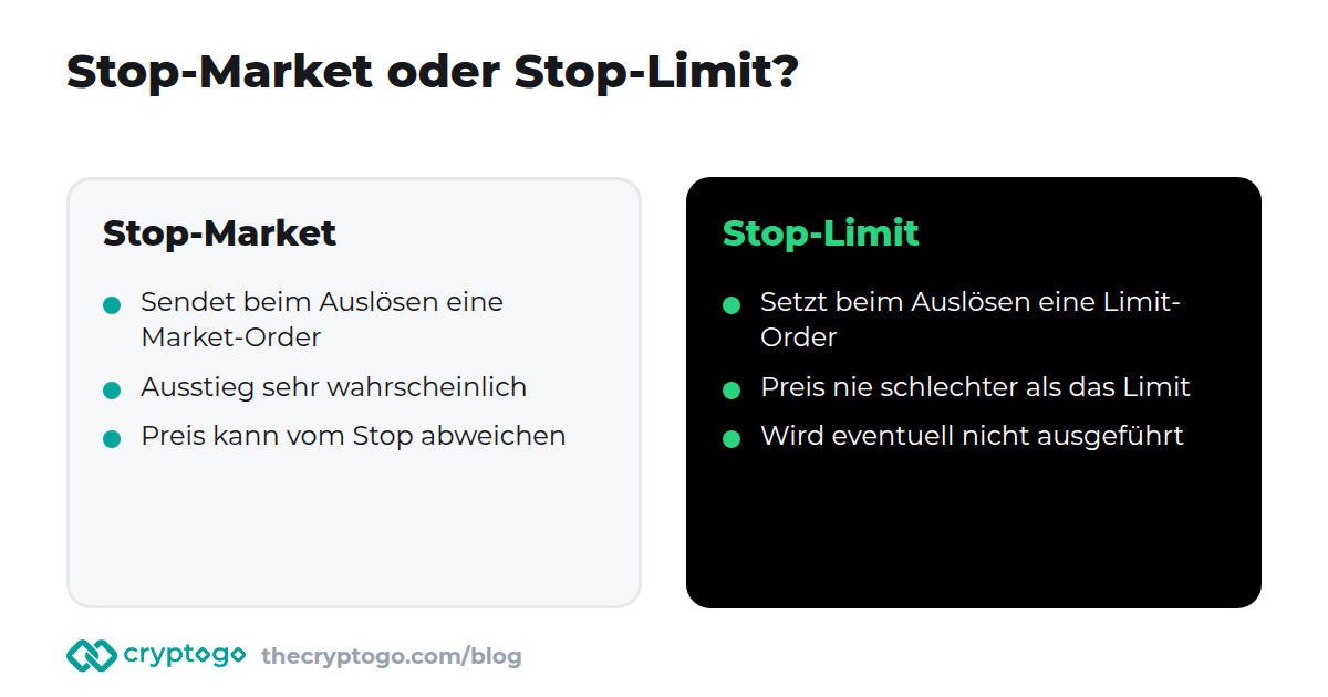 Stop-Market im Vergleich zu Stop-Limit: sicherer Ausstieg oder sicherer Preis