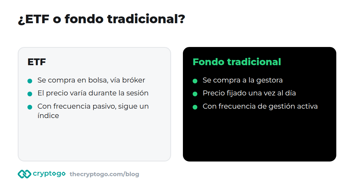 Comparación entre un ETF y un fondo tradicional